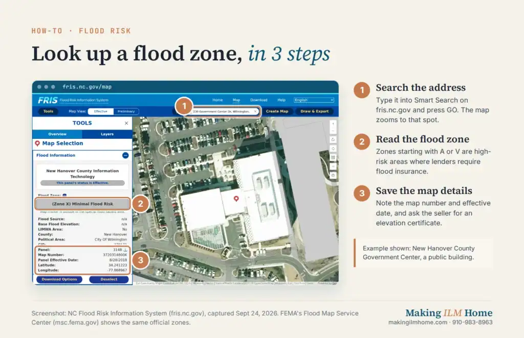 How-to graphic: look up a Wilmington NC flood zone on the NC Flood Risk Information System in 3 steps